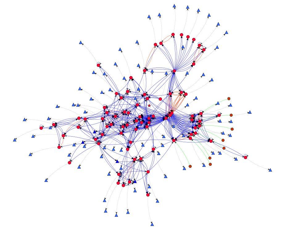 A network diagram with many connected nodes, illustrating a decentralized structure